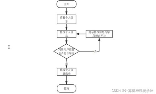 基于Java的SSM比賽門票出售系統(tǒng)設計與實現