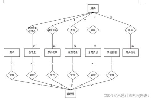 基于Django的共享自習室管理系統(tǒng)設計與實現