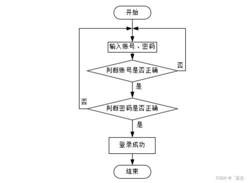 基于Spring Boot的核酸檢測管理系統(tǒng)設計與實現