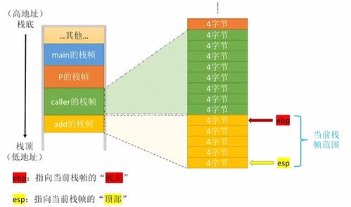 計算機組成原理第四章 指令系統(tǒng)（第二部分）——基本匯編語言、函數調用與系統(tǒng)服務