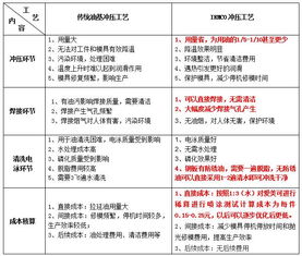 美國愛美可無油沖壓潤滑技術在長春華翔轎車消聲器現場測試應用報告