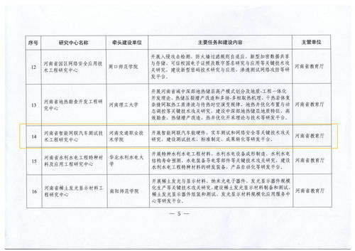 河南省智能網聯汽車測試技術工程研究中心正式獲批 賦能區域產業升級，引領技術創新前沿